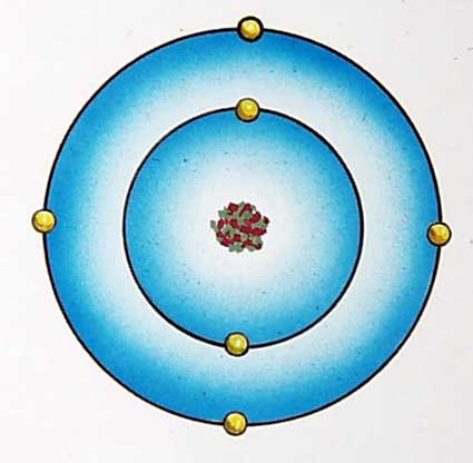 atomic structure